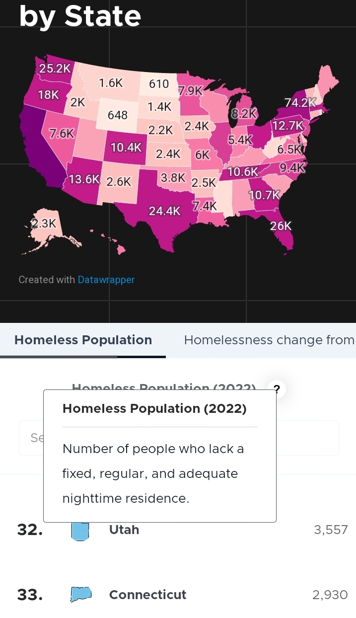 Homelessness in Waterbury: The Surprising Trends You Haven’t Heard About- Op-Ed